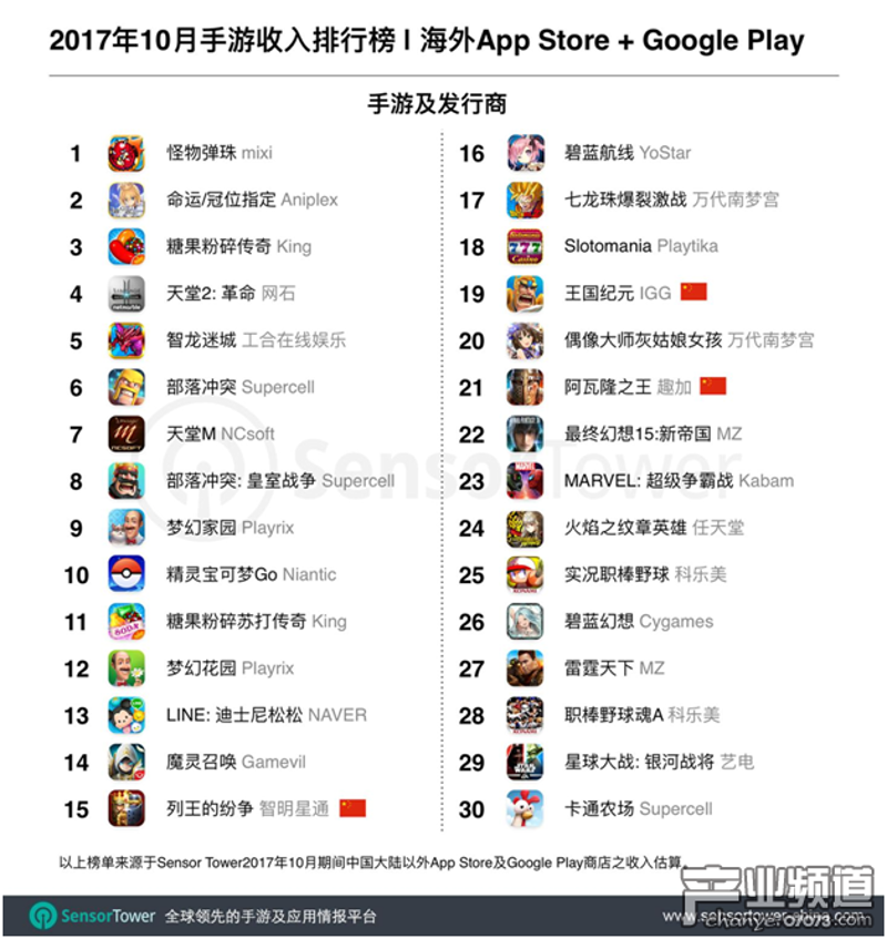 三步打造你的动漫资讯平台：从零开始轻松玩转